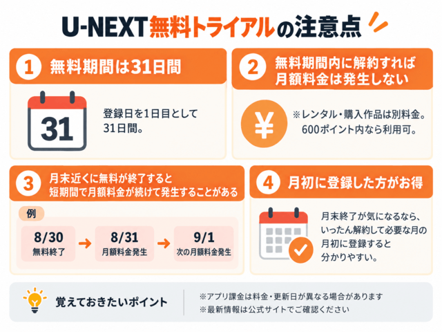 U-NEXT無料トライアル注意点解説